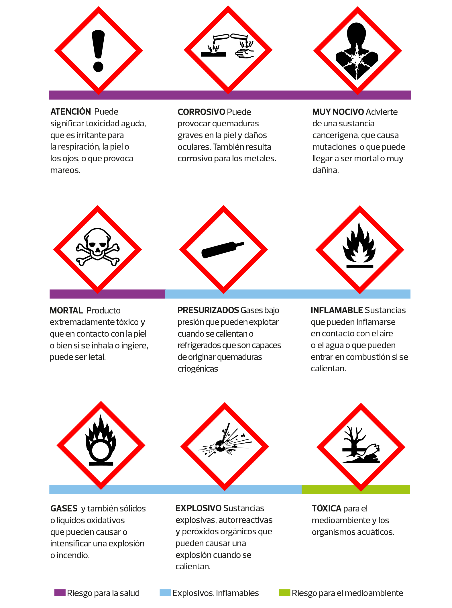Pictogramas E Seus Significados - ZULEDU